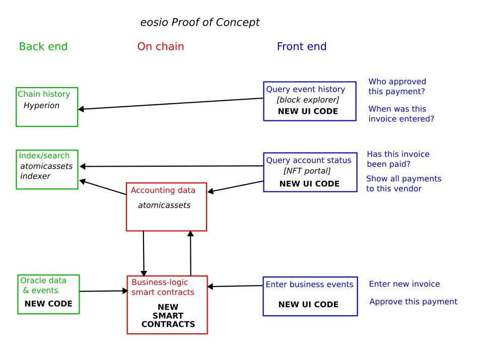 architecture diagram